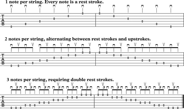 Gypsy Jazz Picking (Rest-Stroke Picking)