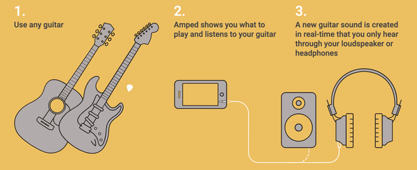 Amped Guitar App Available on iOS App Store