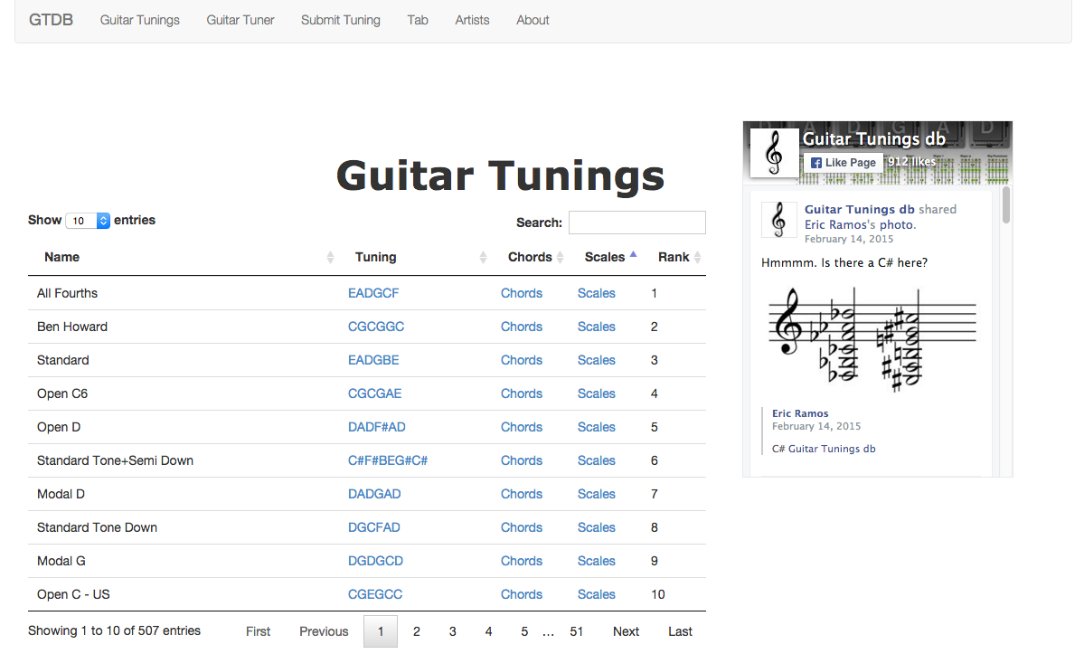 Alternate Tunings