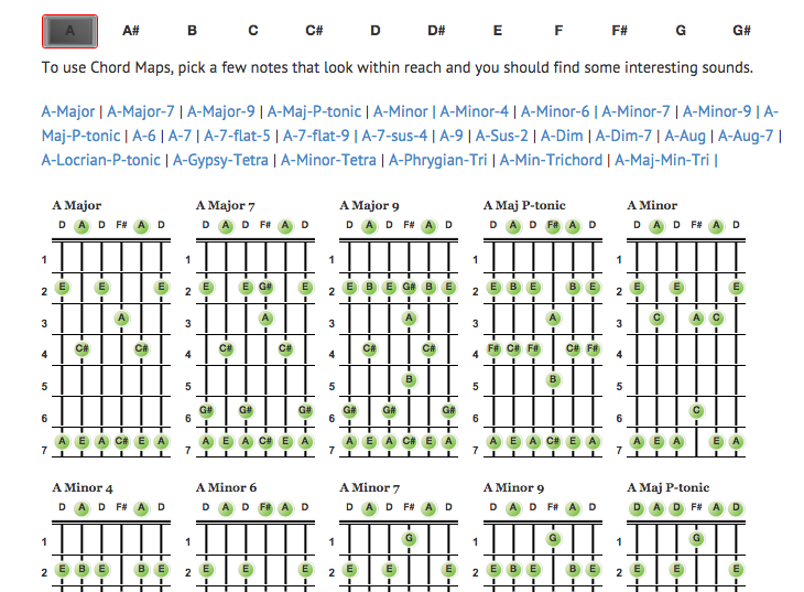 Alternate Tunings - Chords