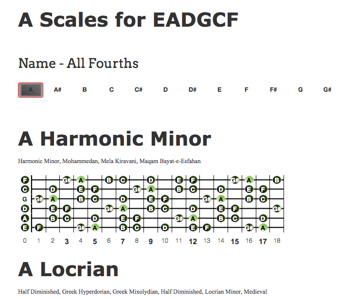 Alternate Tunings: Scales