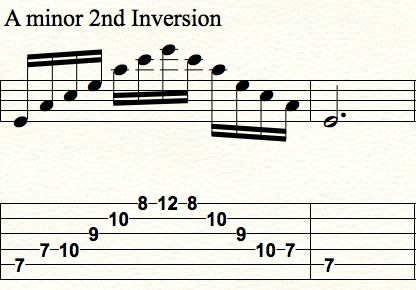 A minor Sweep Picking