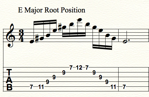 E Major Sweep Picking