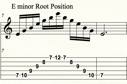 E minor Sweep Picking